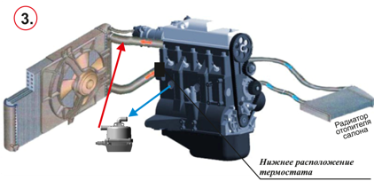 Установка подогревателя двигателя 220В своими руками — схема монтажа